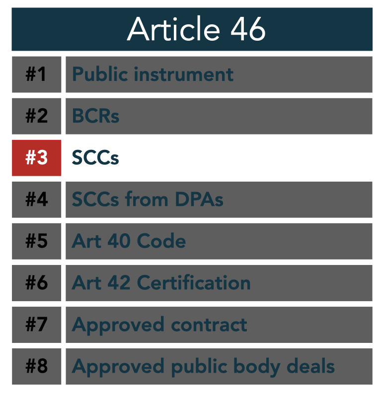Privacy Shield Schrems II Keepabl TM Keepabl TM