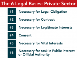 6 Legal Bases Private Sector