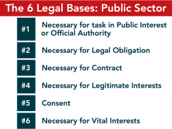 6 Legal Bases Public Sector