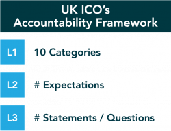 UK Accountability Framework 3 levels