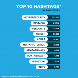 TOP 10 hashtags