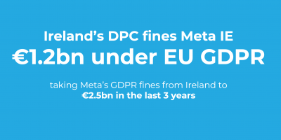 DPC fines Meta 1.2 billion