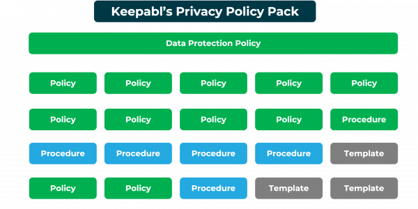 Privacy Policy Pack